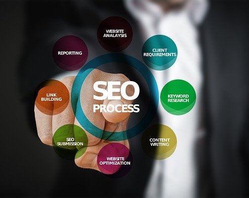 Hôpital Services SEO: Meilleur Hôpital SEO Marketing Stratégies image